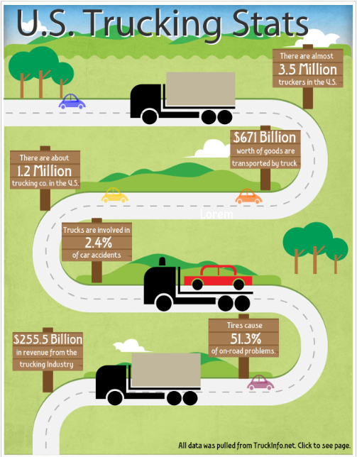 US Truck Driver Training Stats